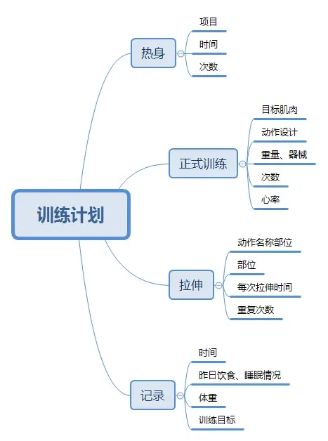 篮球教练队长训练计划书范文怎么写_2